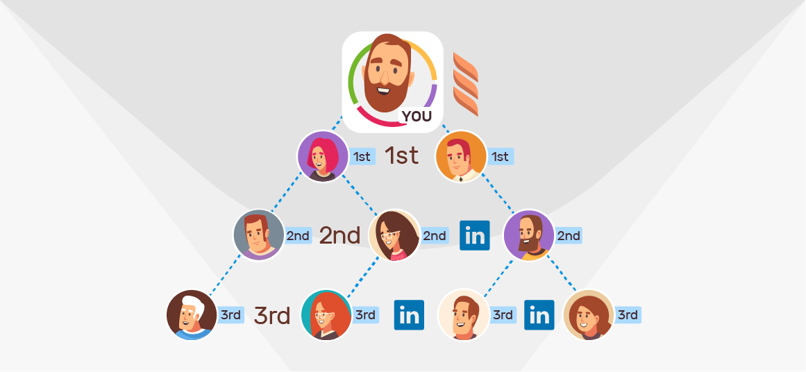 1st, 2nd, 3rd Degree Connections in LinkedIn – Build your Network Relationships