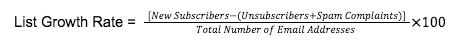 List Growth Rate