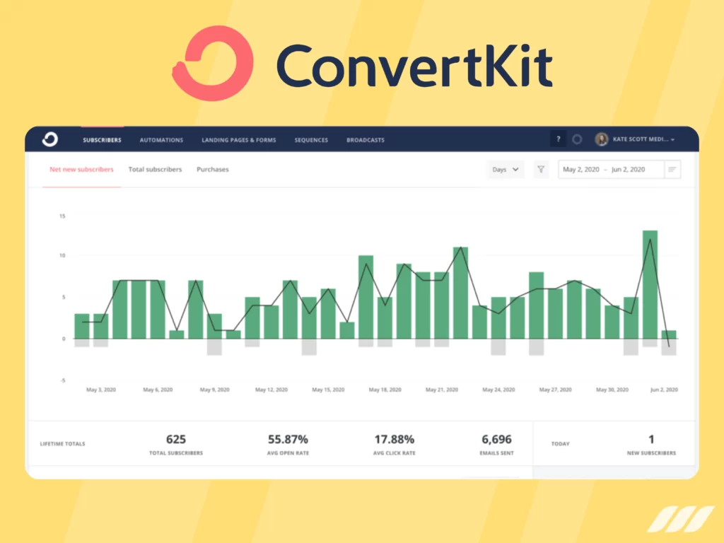 convertkit