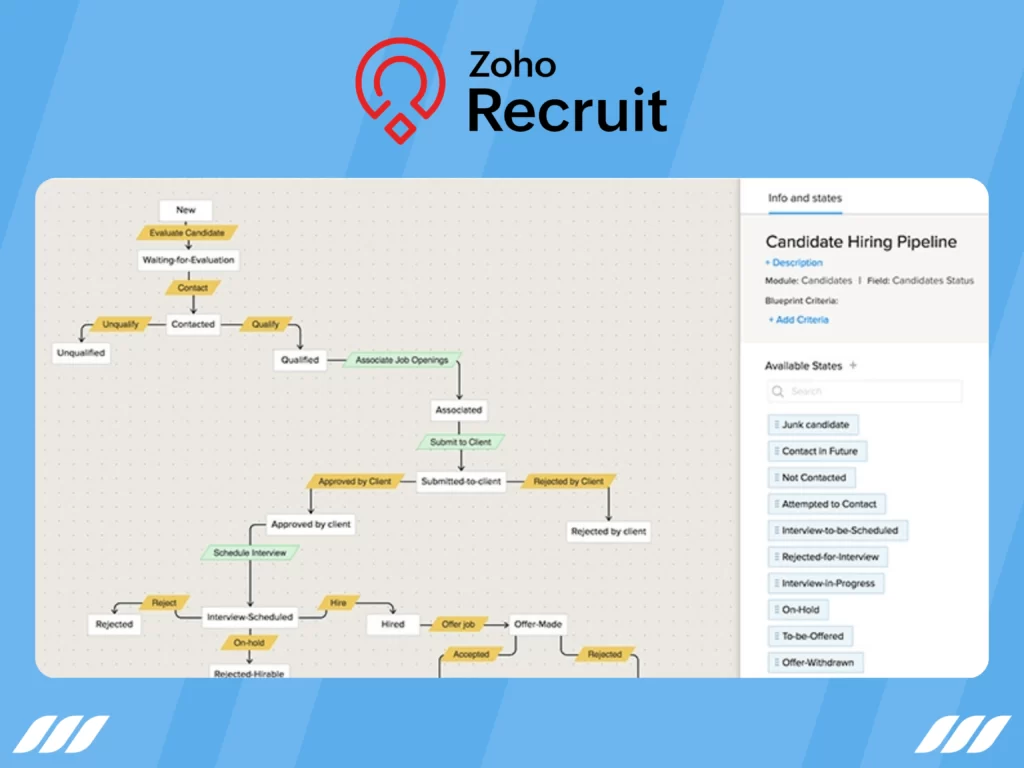 Best recruitment automation Tools: Zoho Recruit