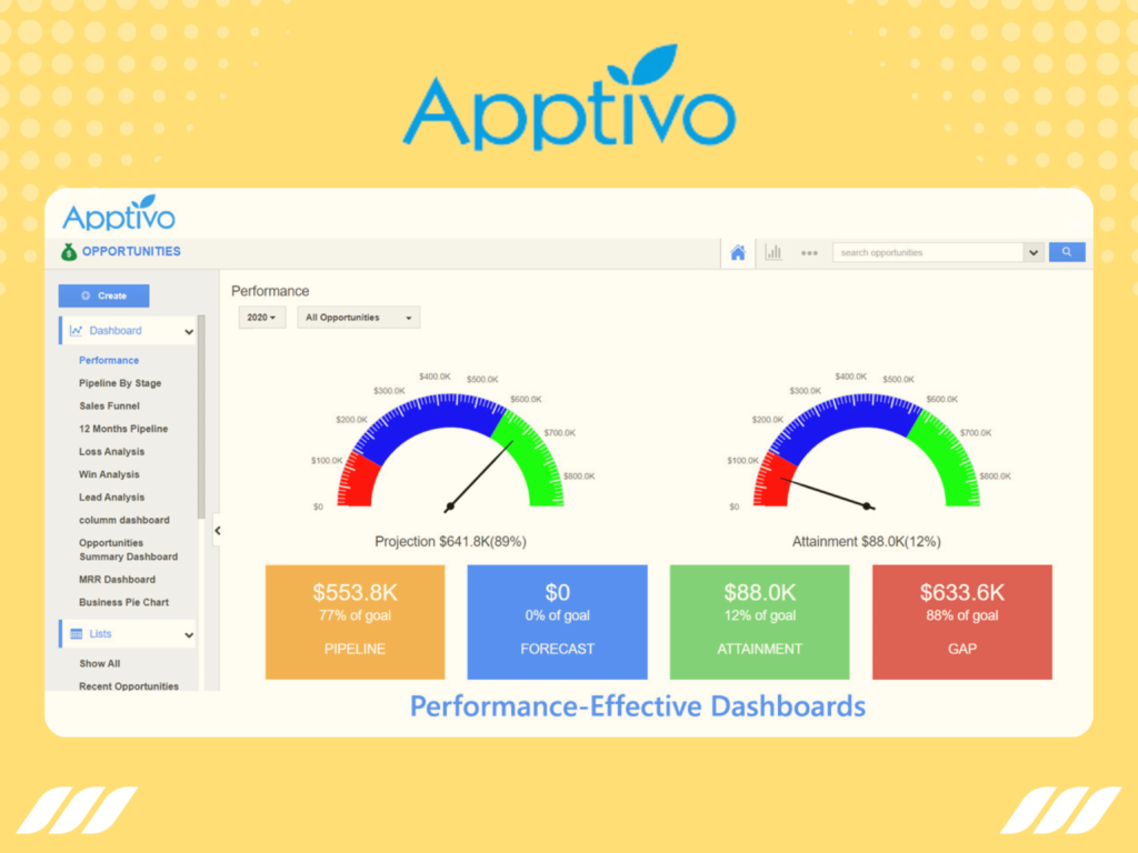 Best CRM for Sales: Apptivo CRM