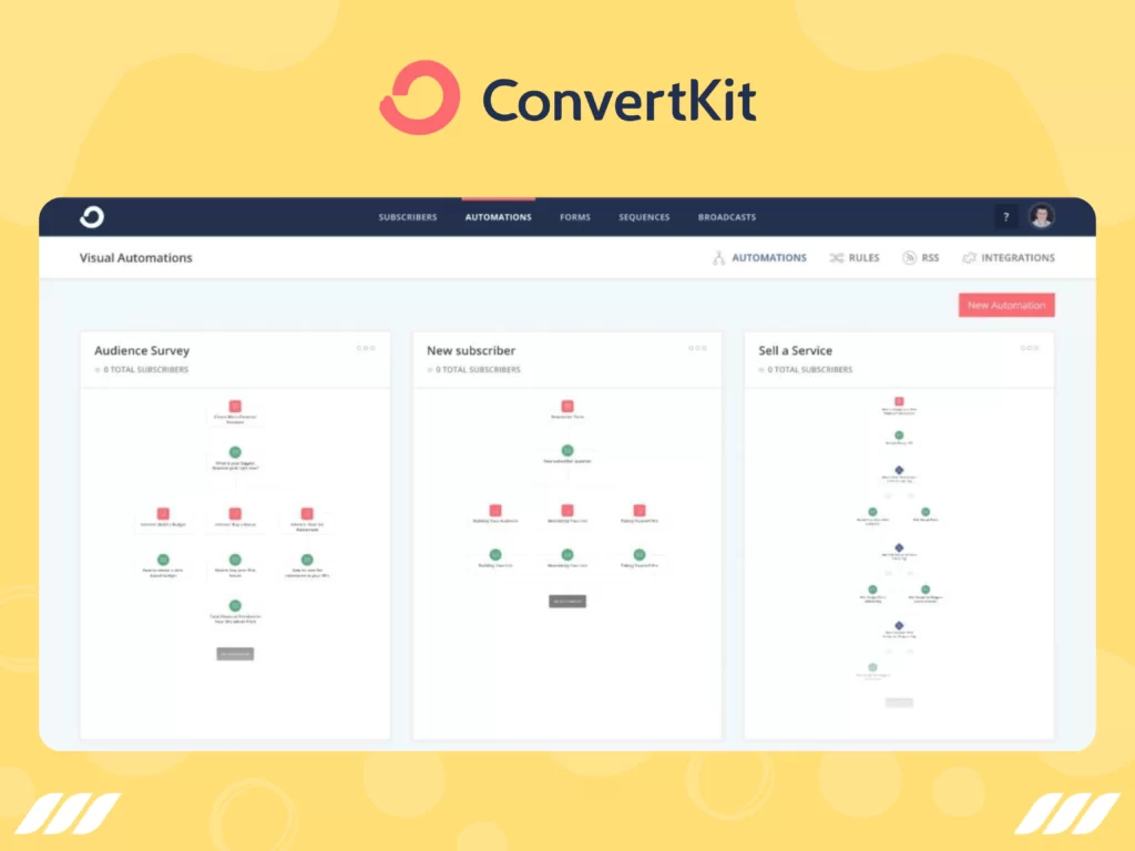 Best Email Automation Tools: ConvertKit