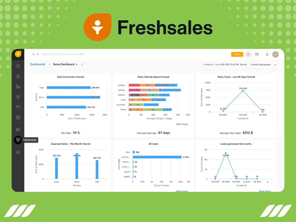 Best CRM for Sales: Freshsale