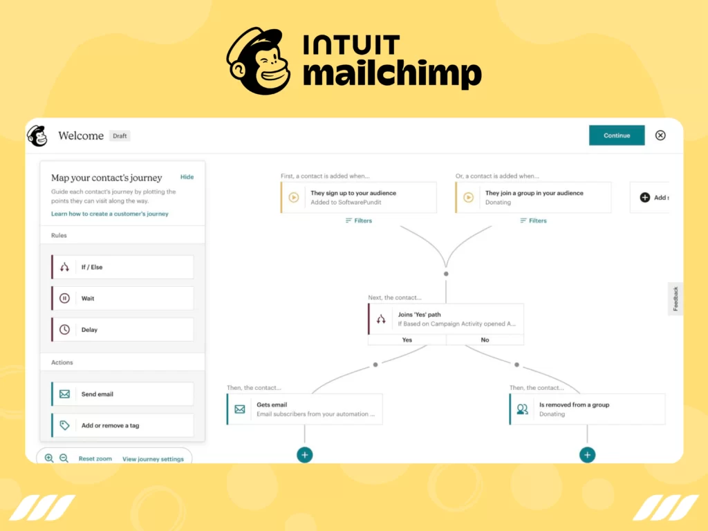 Best Email Automation Tools: Mailchimp