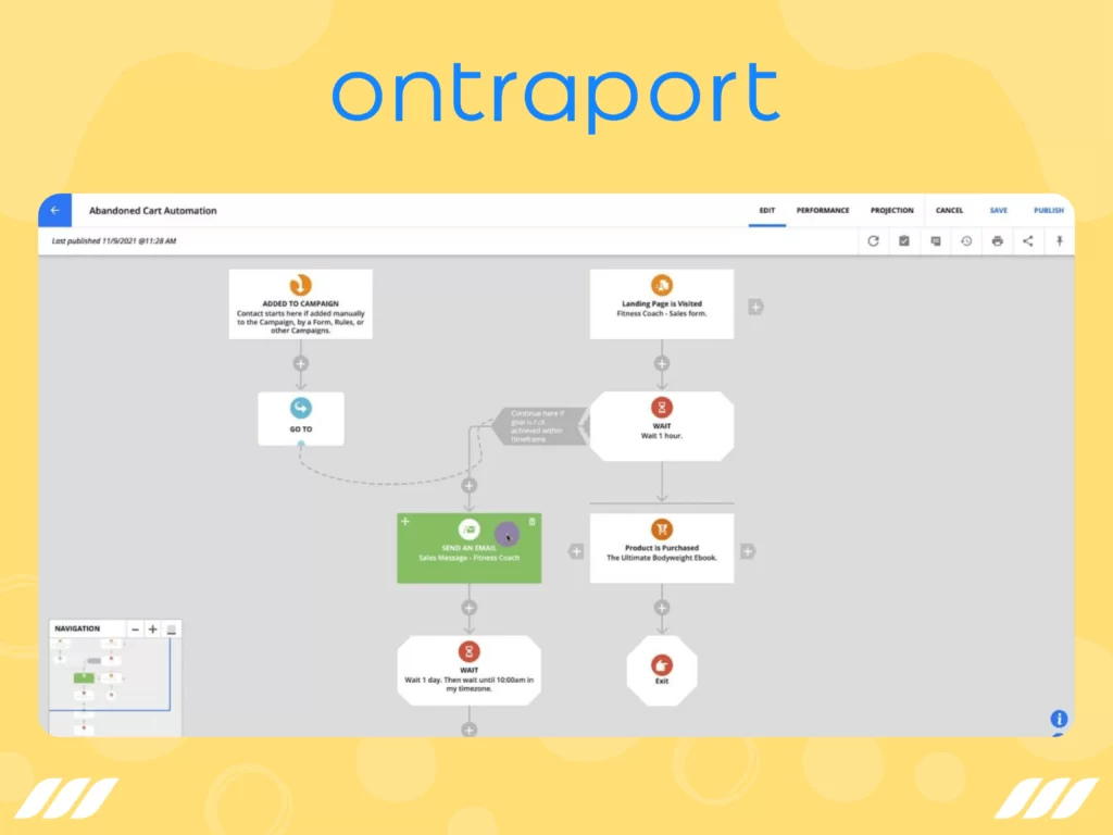 Best Email Automation Tools: Ontraport