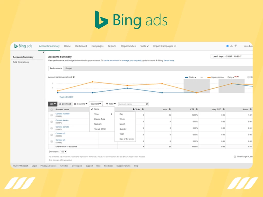 Find Leads Outside of LinkedIn: Bing Ads