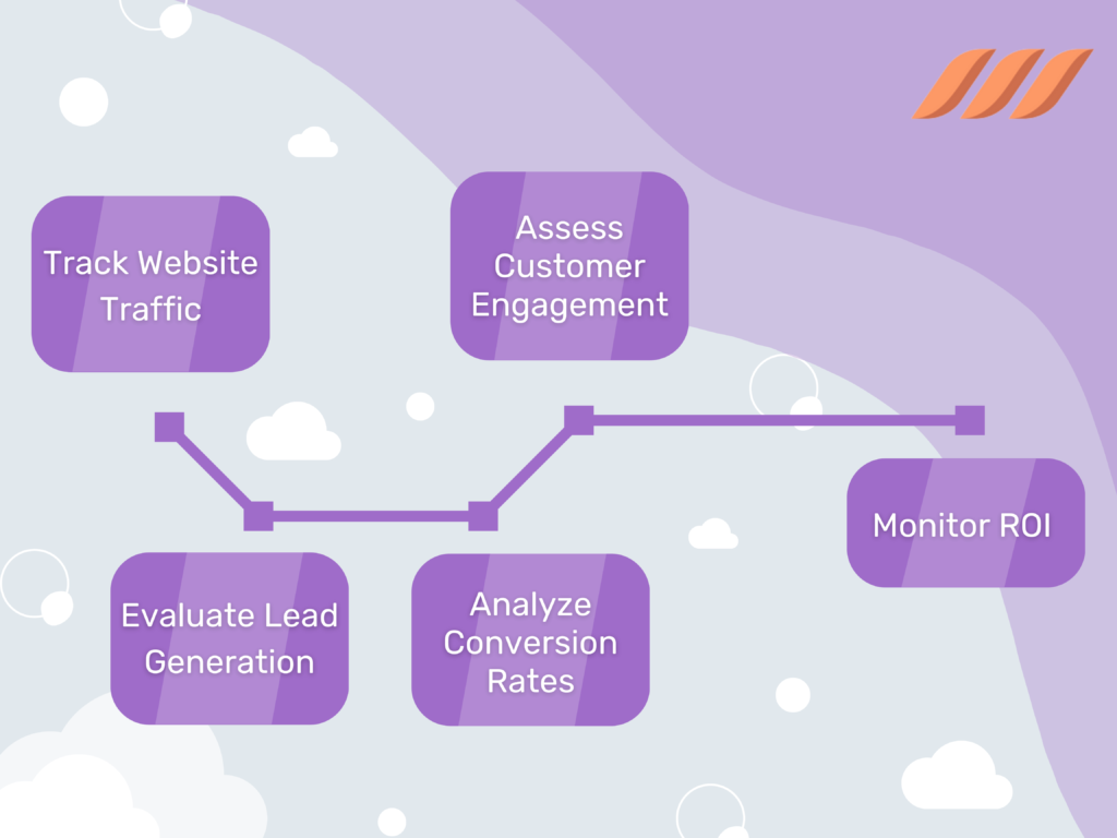 Prospecting plan: Measure Your Results