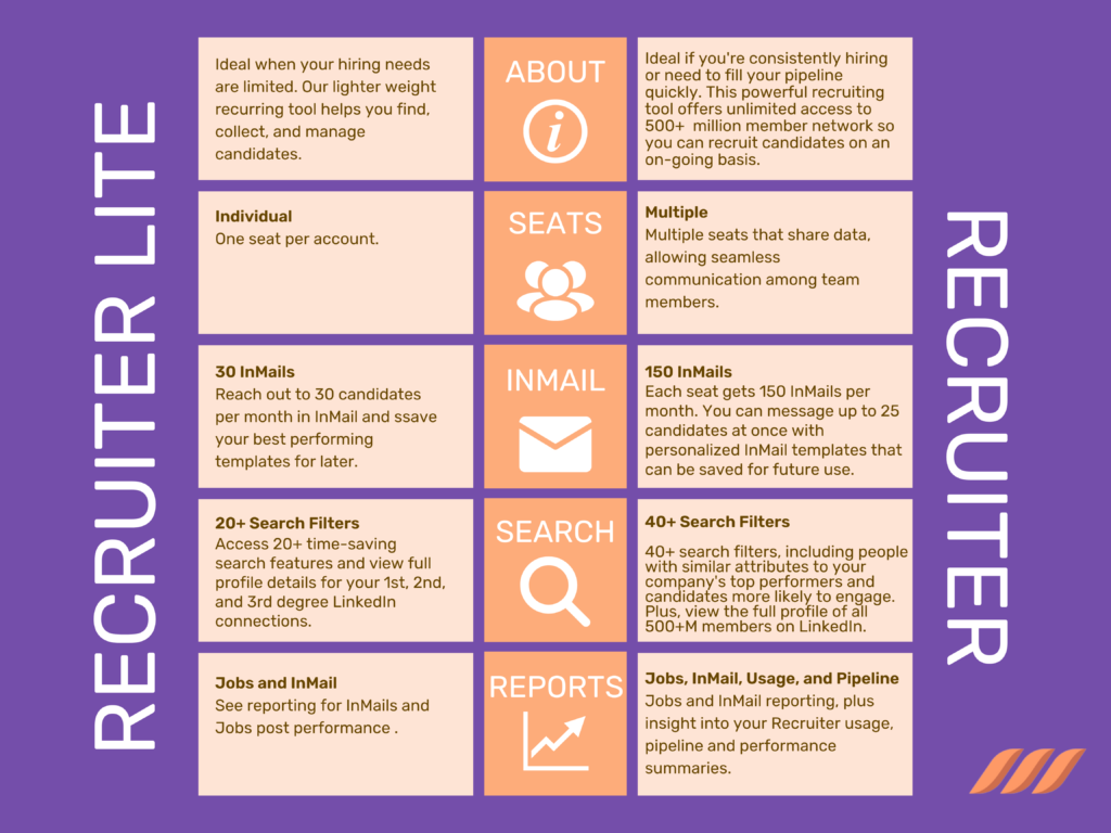 Recruiter Lite VS Recruiter Comparison