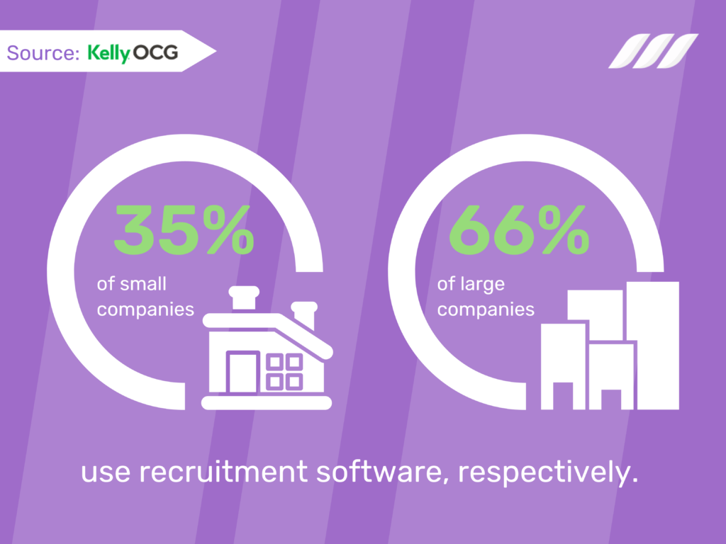 The Benefits of Recruitment Automation Tools