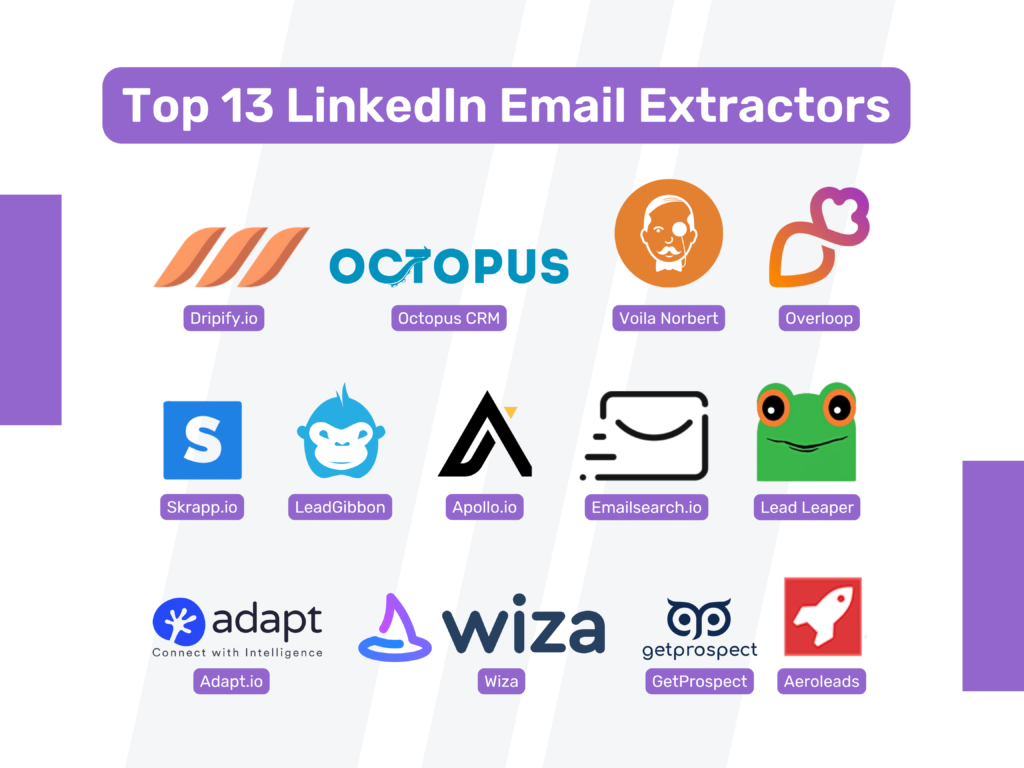 Best LinkedIn Email Extractors