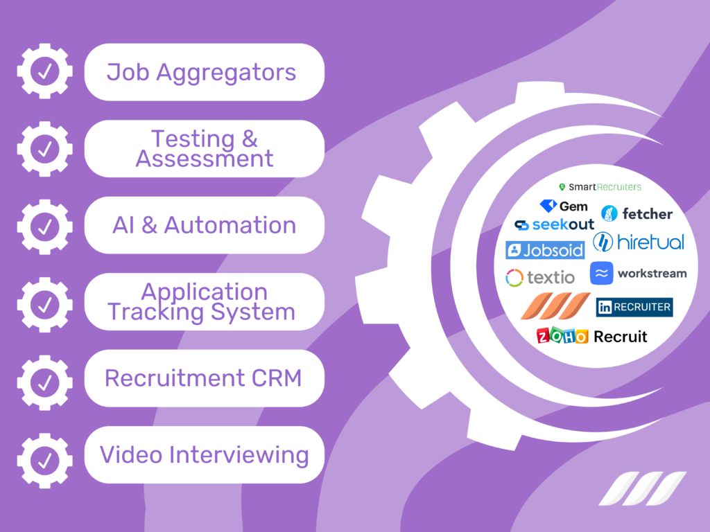 What is Recruitment Automation Software
