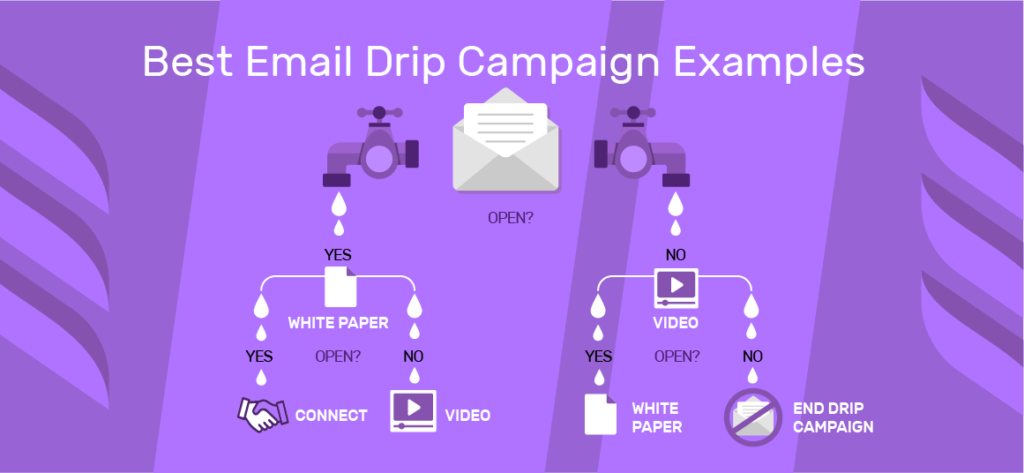 15 Best Email Drip Campaign Examples Dripify