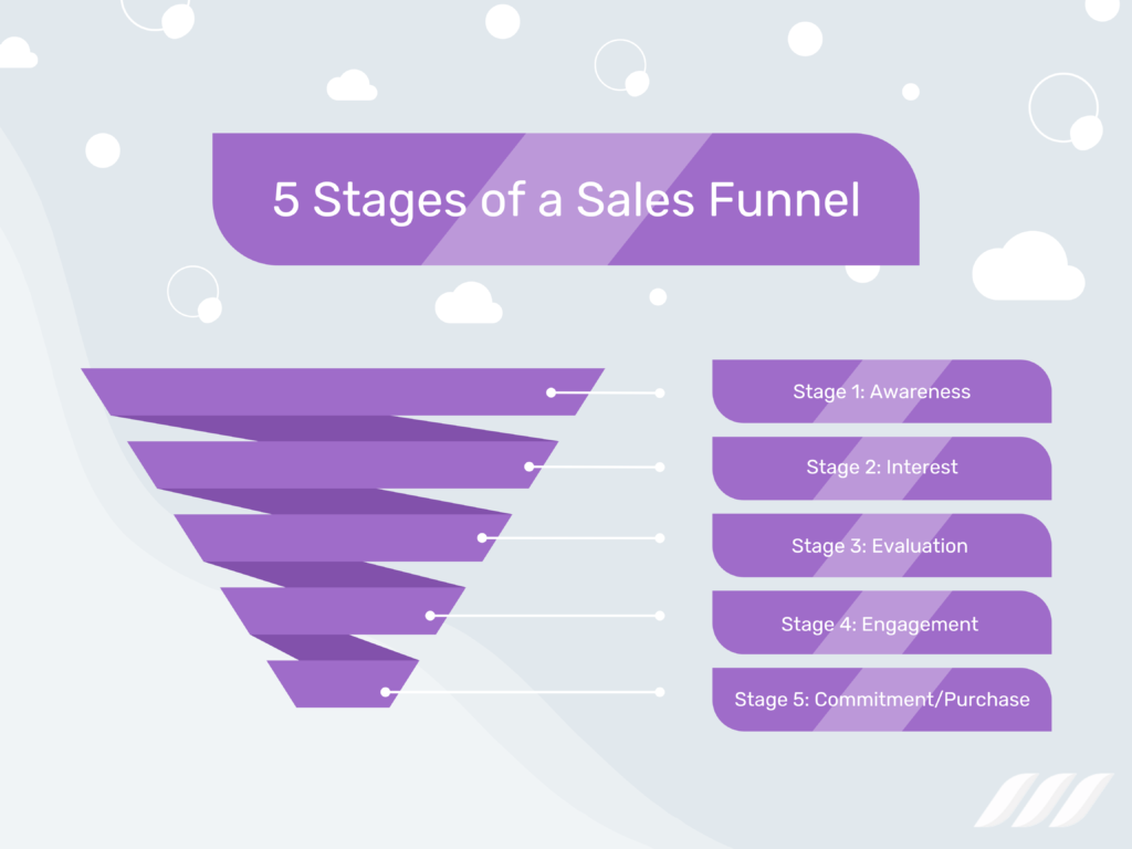 sales funnel stages 5 steps