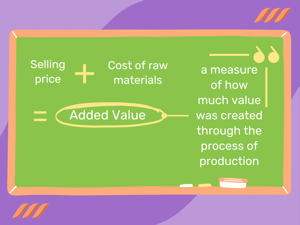 How is Added Value Calculated