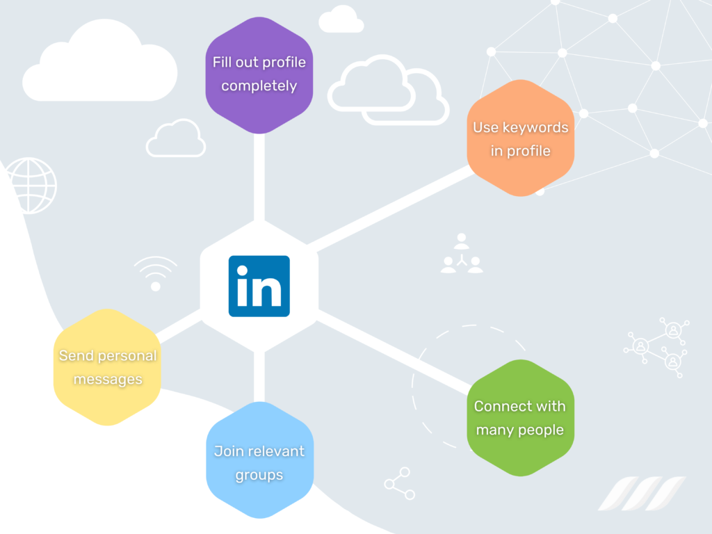 How to Use LinkedIn for Networking