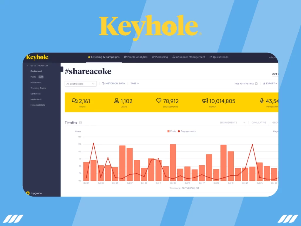 Best LinkedIn Analytics Tools: Keyhole