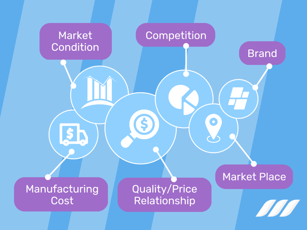 Create a value for your customers: price
