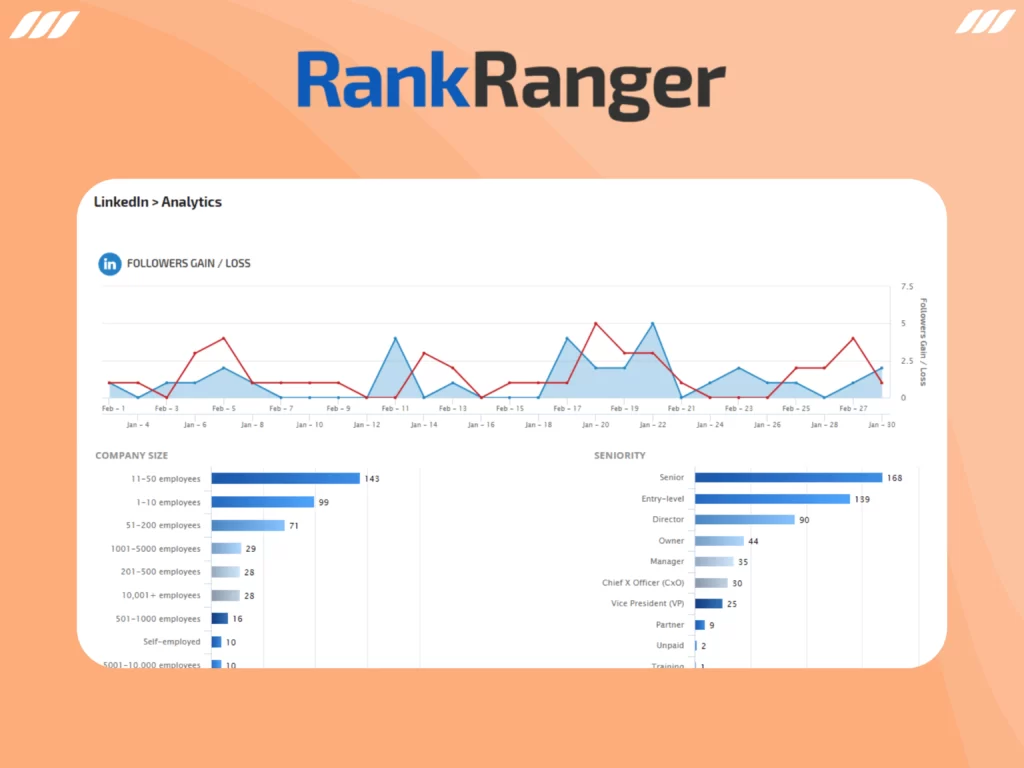 Best LinkedIn Analytics Tools: Rank Ranger