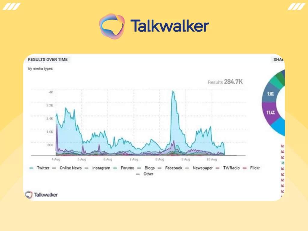 Best LinkedIn Analytics Tools: Talkwalker