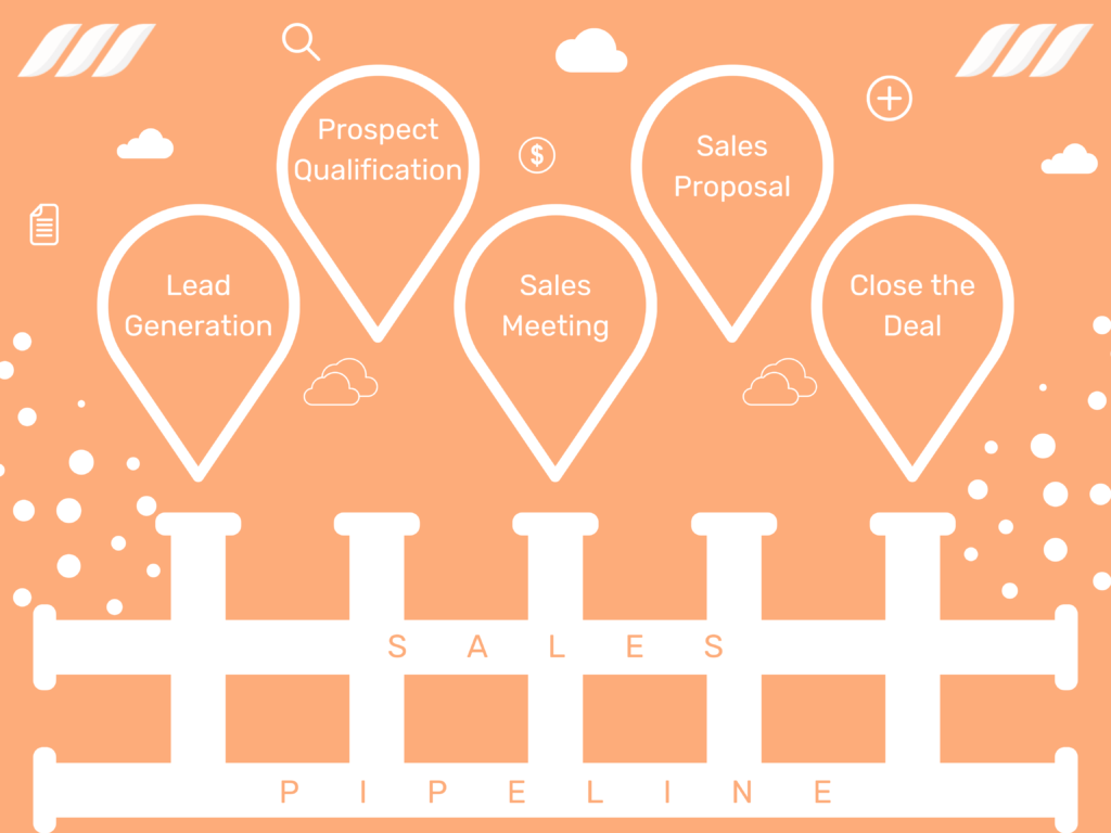 Convert leads into customers: Track your Sales Pipeline