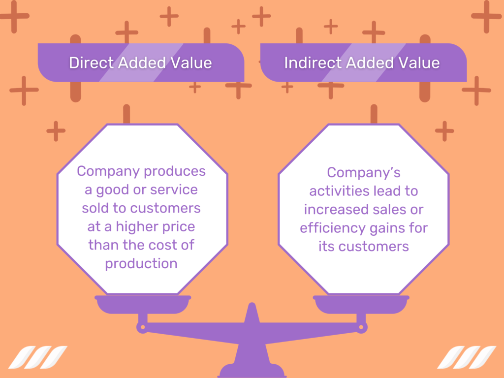 types of added value in business