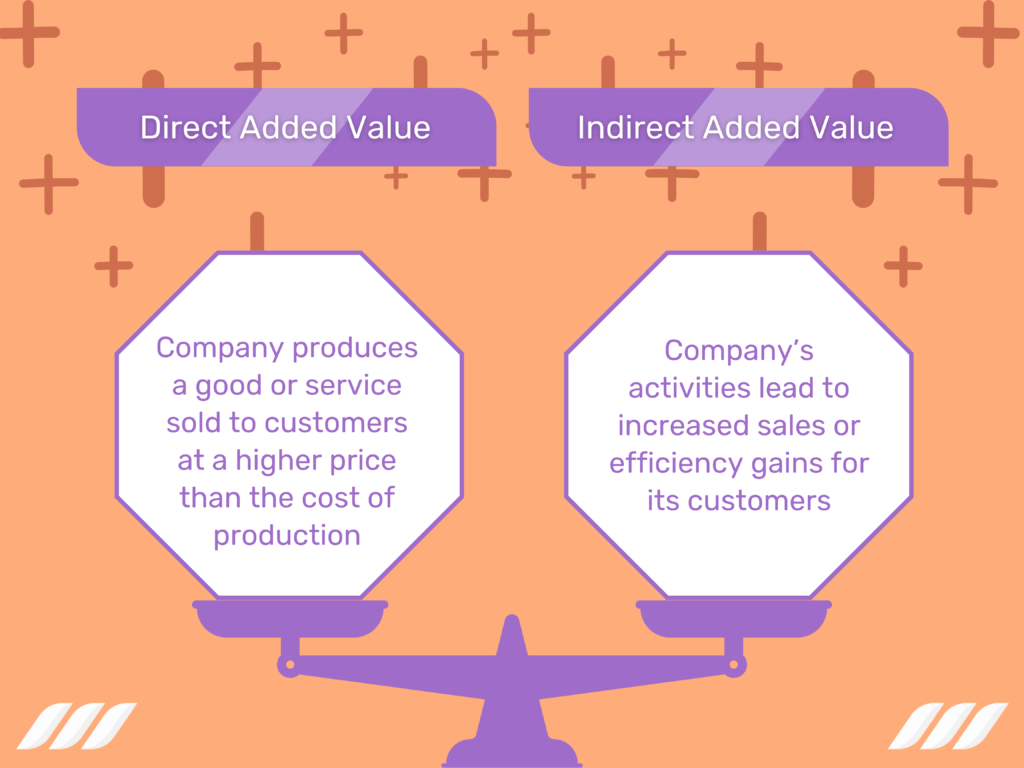 business plan value added services