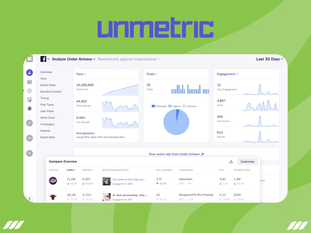 Best LinkedIn Analytics Tools: Unmetric