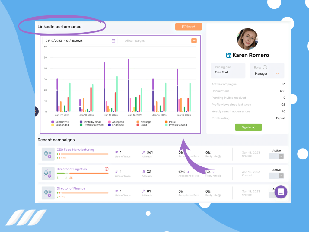 Improve productivity with CRM: Employee Tracking