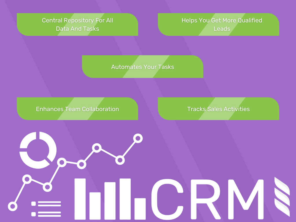 Simplify your business, prospect better, increase revenues. A CRM