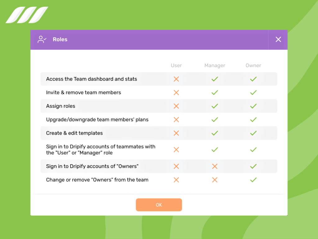 Improve productivity with CRM: Manage Your Team