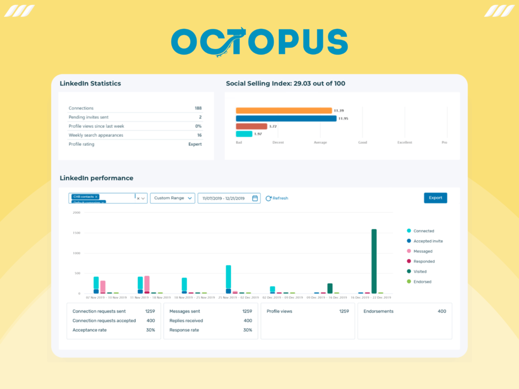 Best LinkedIn Analytics Tools: Octopus CRM