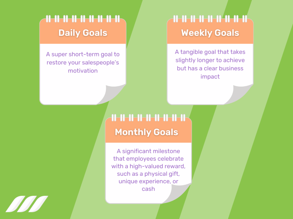 Motivate Your Sales Team: Set Daily Weekly and Monthly Goals