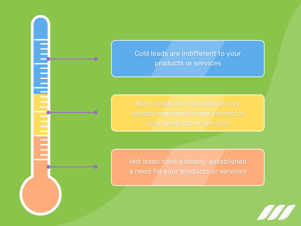 Difference Between Cold Warm and Hot Sales Leads