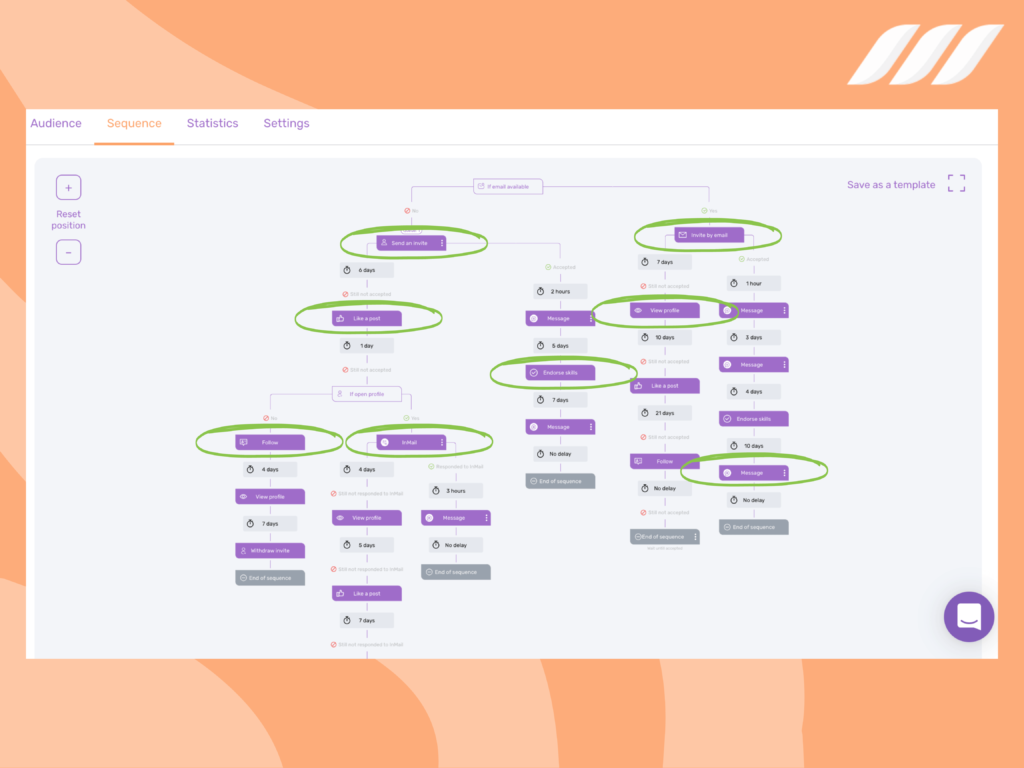 LinkedIn algorithm: Use a LinkedIn Automation Tool