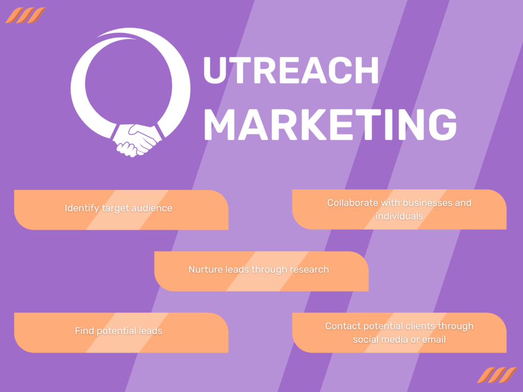 What is Outreach Marketing