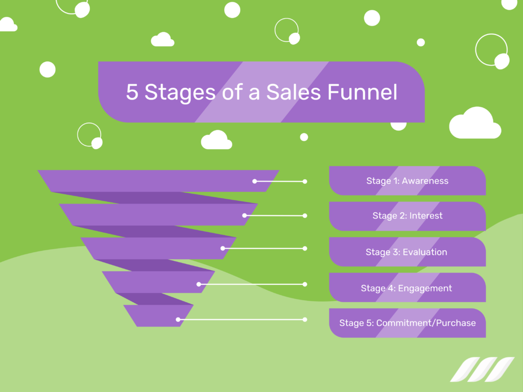 What is a B2B Sales Funnel