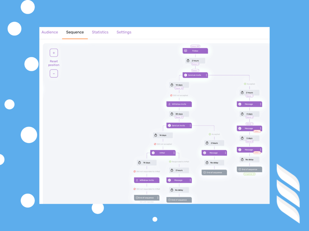 Dripify for Sales Teams: Automate Repetitive Tasks