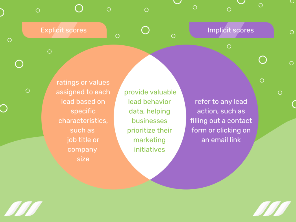 How to Score and Grade Leads: Get to Know Explicit and Implicit Scoring