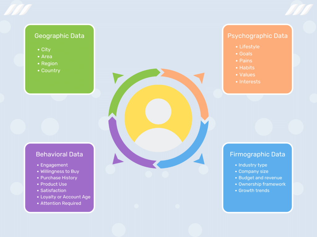 Ideal Customer Profile Framework