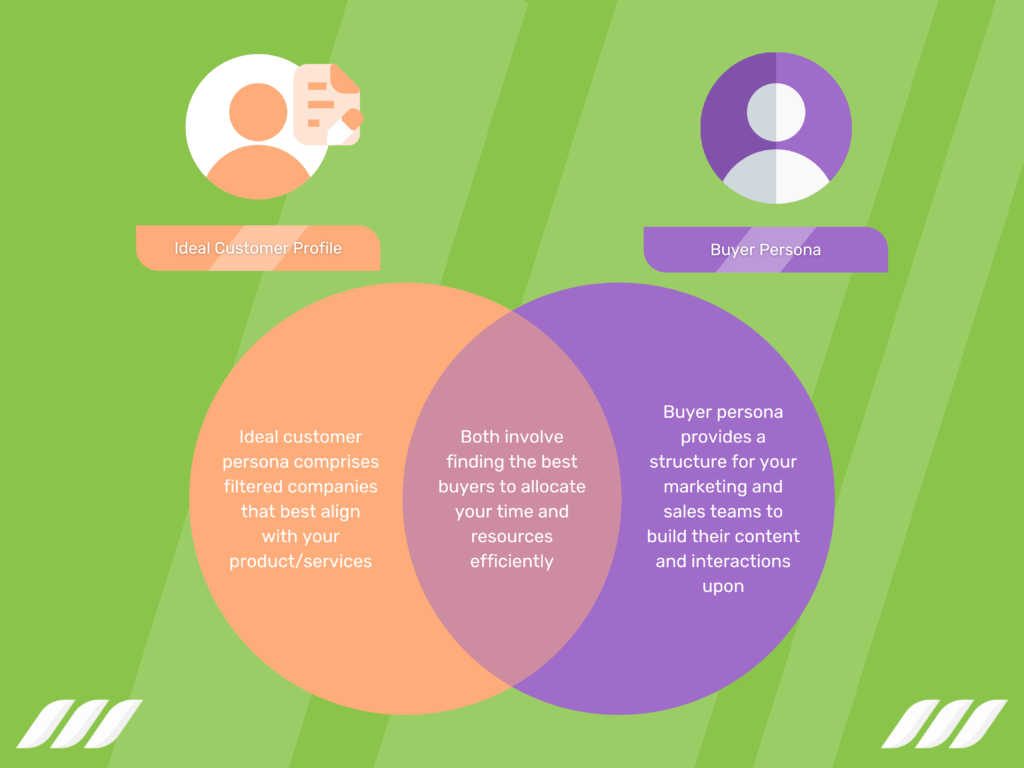 Ideal Customer Profile vs Buyer Persona