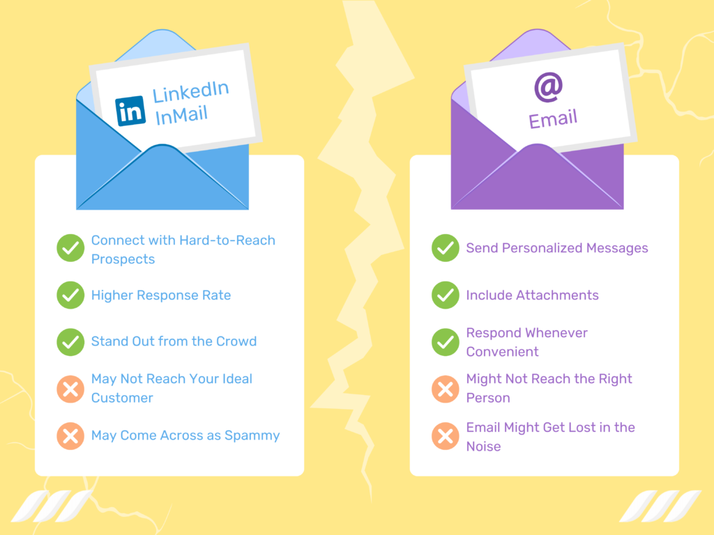 InMail vs Email