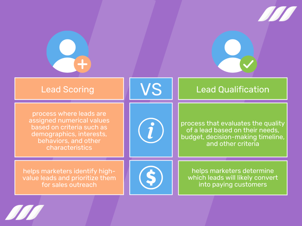 Lead Scoring vs Lead Qualification