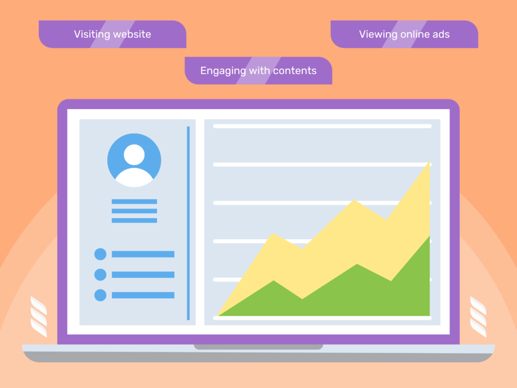 How to Score and Grade Leads: Leads Behavior