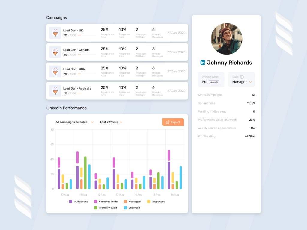 Dripify for Sales Teams: Manage Your Team