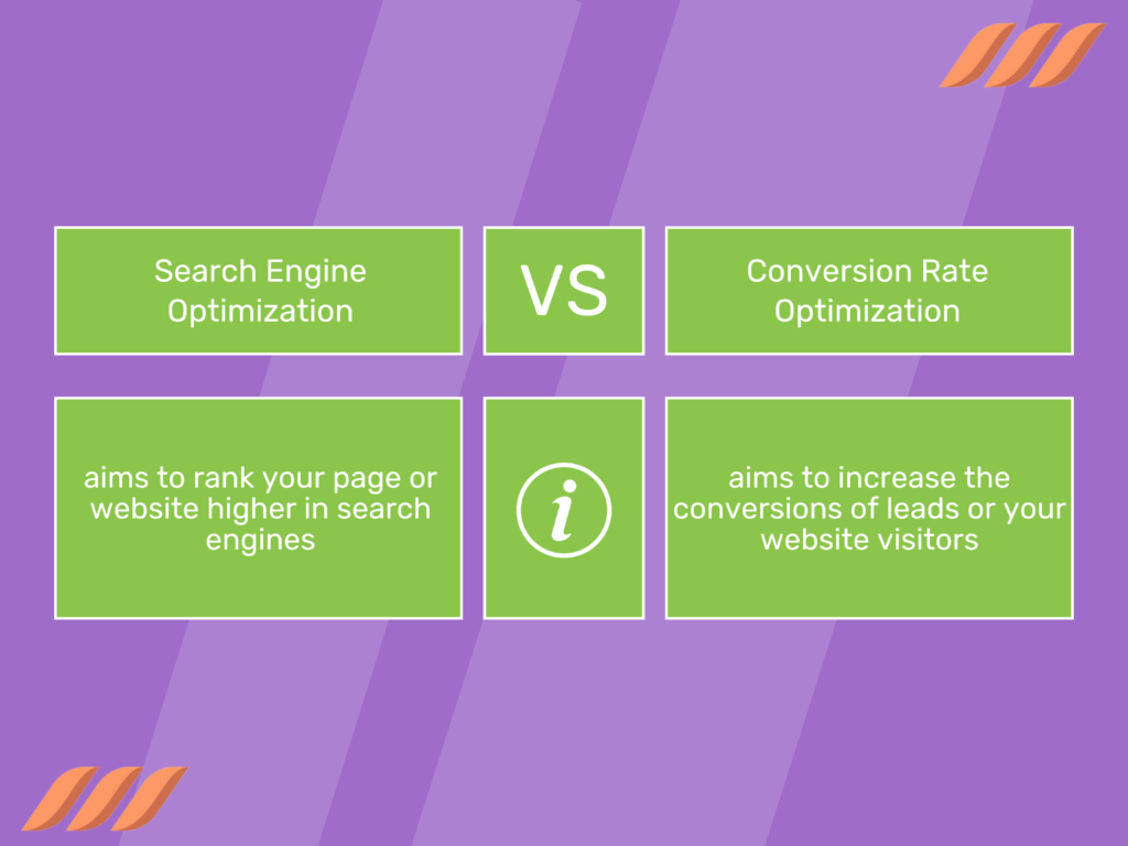 Conversion rate optimization: SEO vs CRO