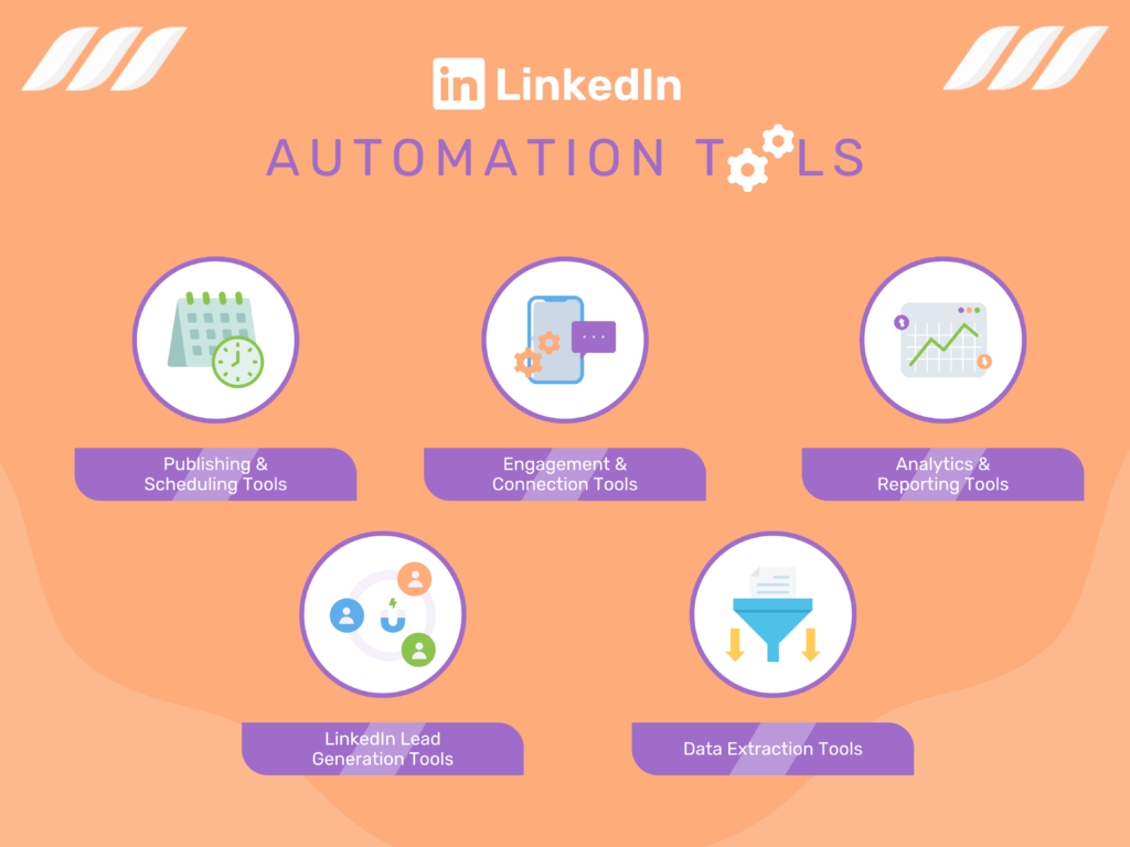 Why You Need Dripify for Marketing Agencies: What Are the Different Types of LinkedIn Automation Tools-1