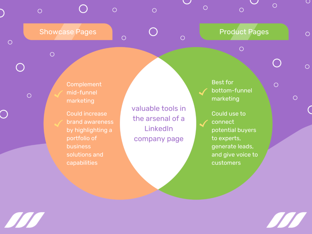 LinkedIn Product Pages vs. LinkedIn Showcase Pages