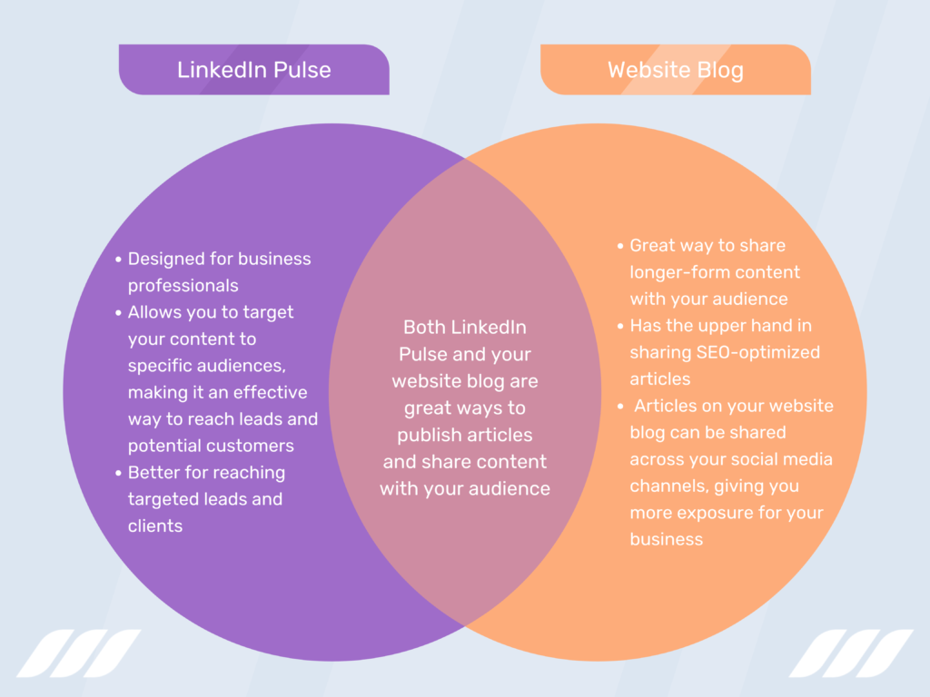 LinkedIn Pulse vs Website Blog
