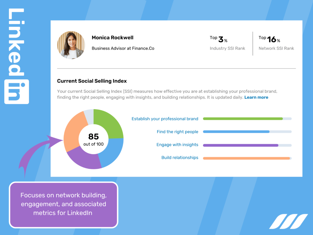 What is the LinkedIn SSI (Social Selling Index)