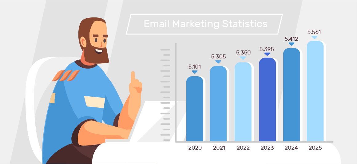 Ultimate List of Email Marketing Statistics for 2023